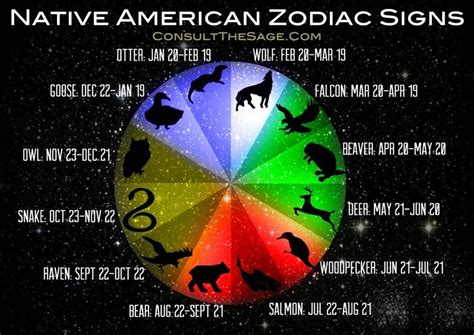 april 23 zodiac animal